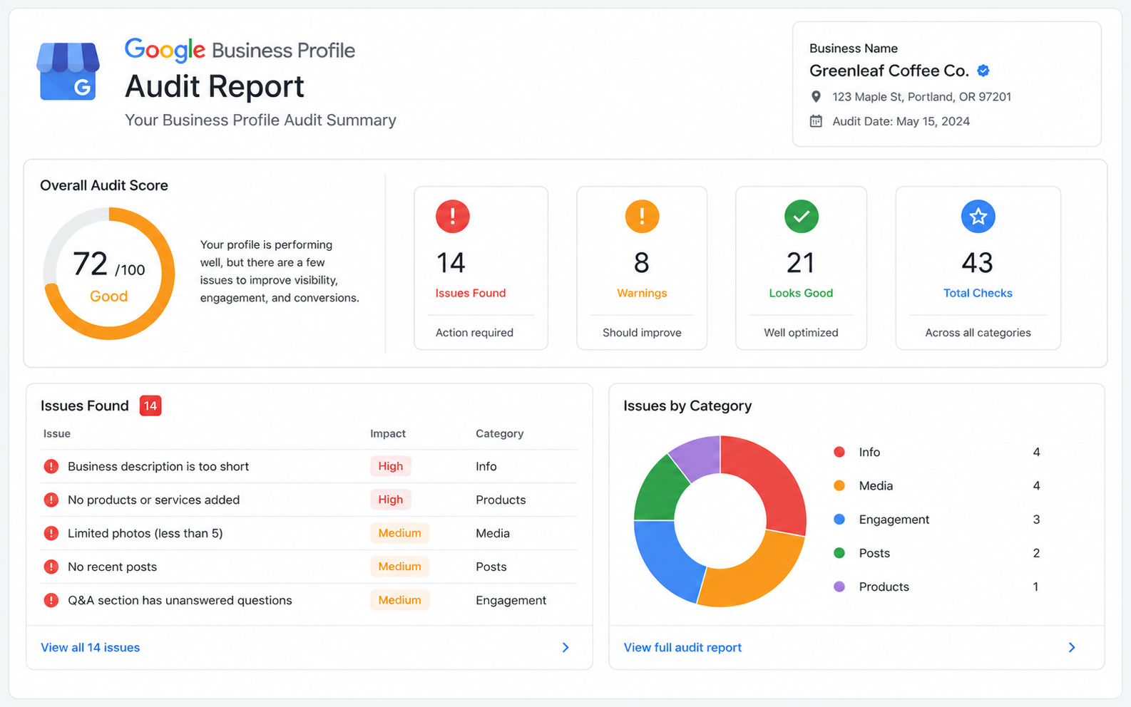 GBP audit report showing profile issues and recommendations