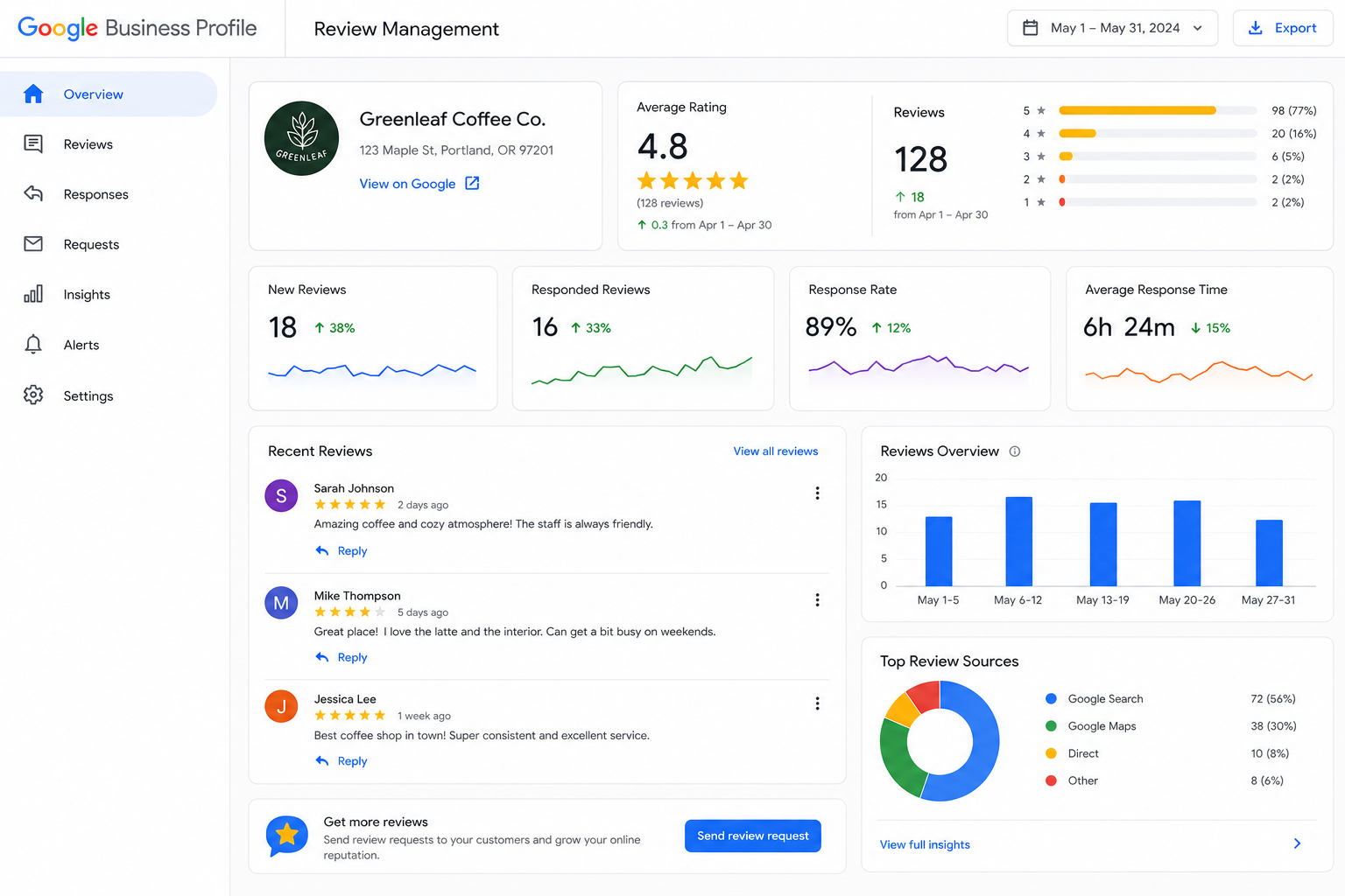 Google review management showing rating growth and review responses