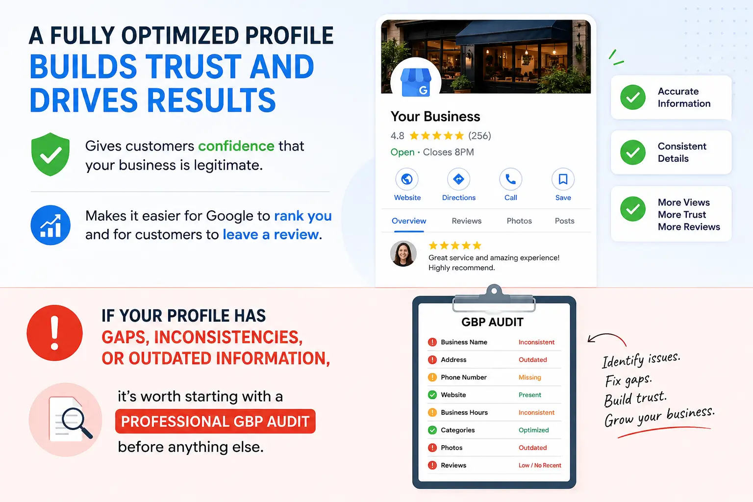 fully optimize google profile vs audit required